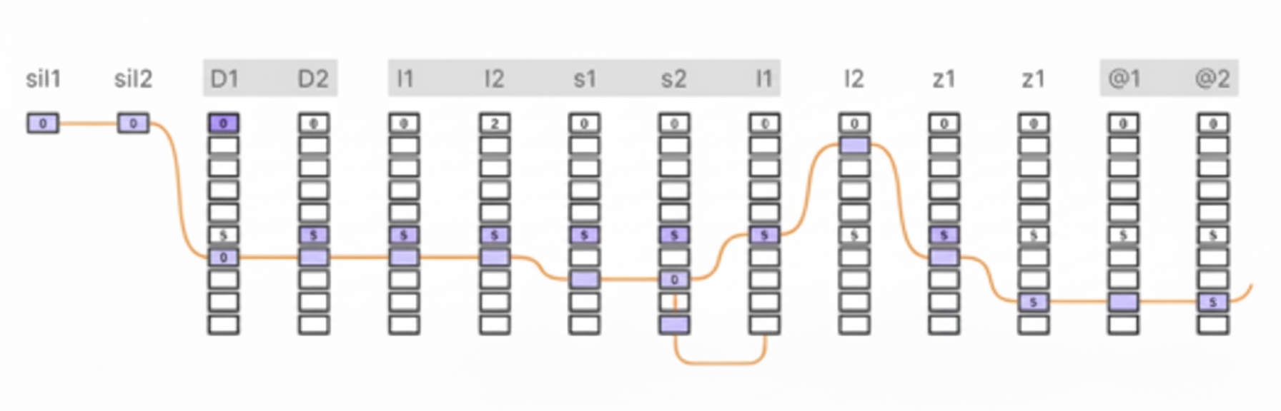 Viterbi search for optimal unit path