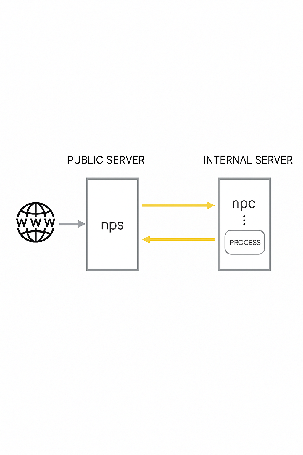 nps architecture diagram