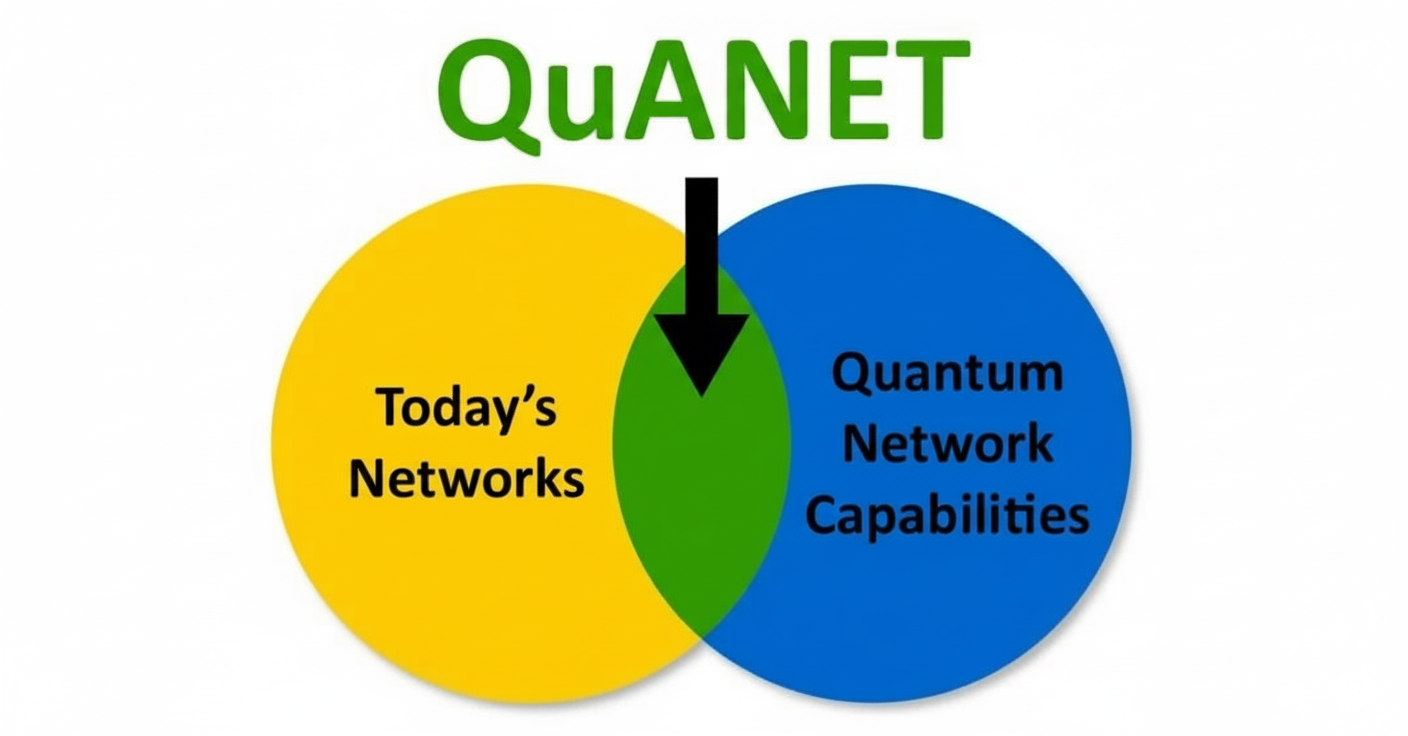 Quantum-Enhanced Network Security
