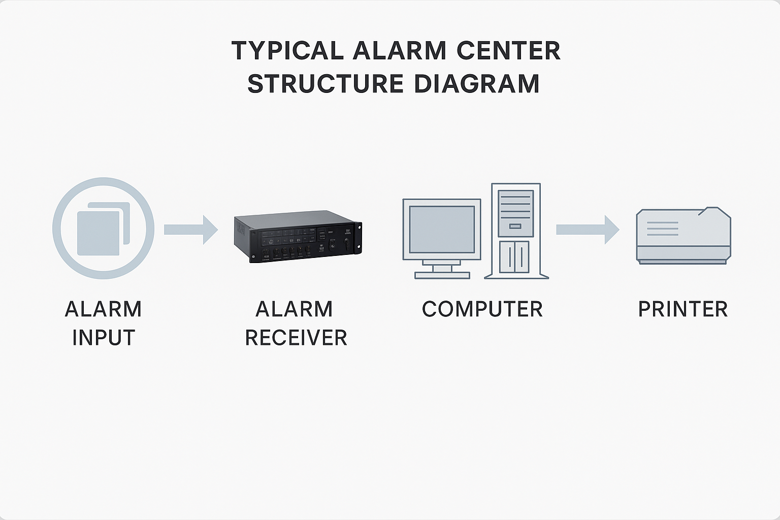 alarm-center-structure.png