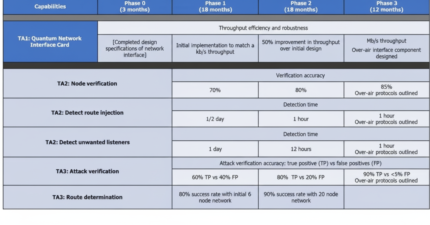 QuANET metrics summary