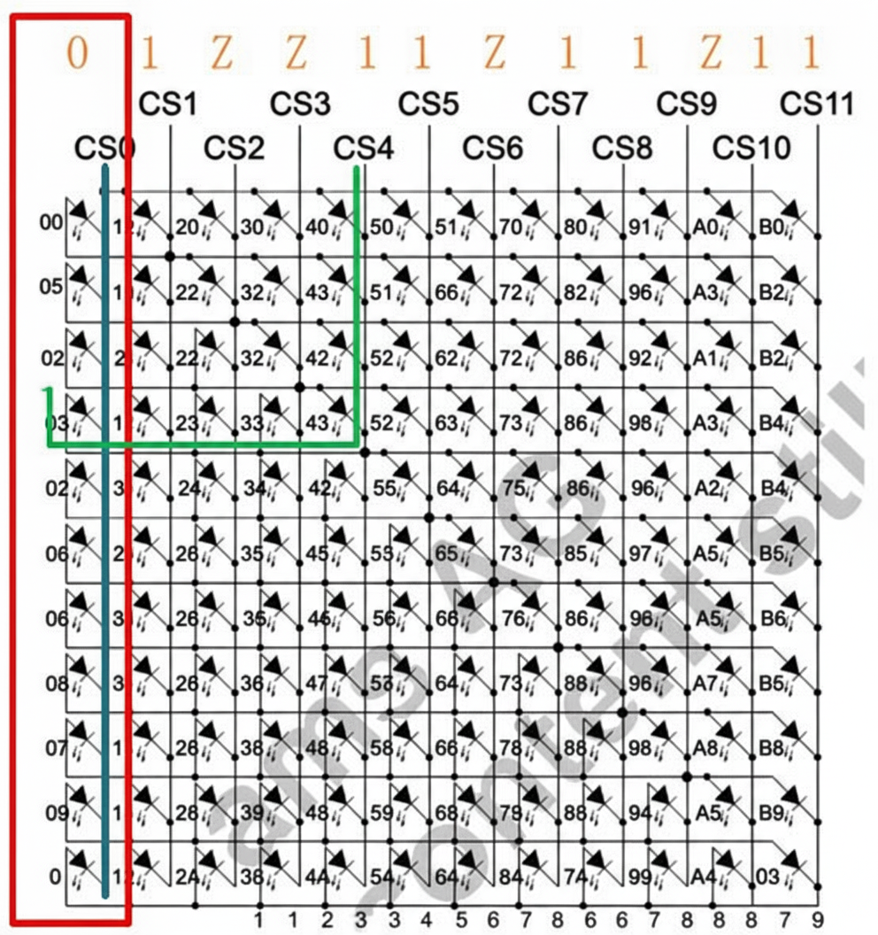 LED dot matrix control module