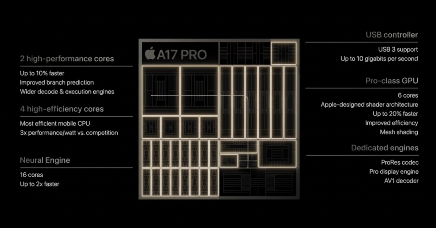 A17 Pro