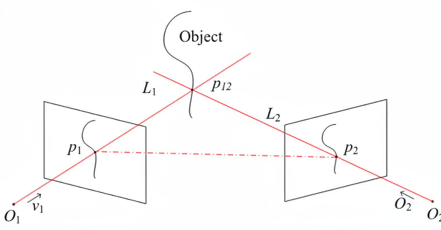 Dual camera principles and advantages