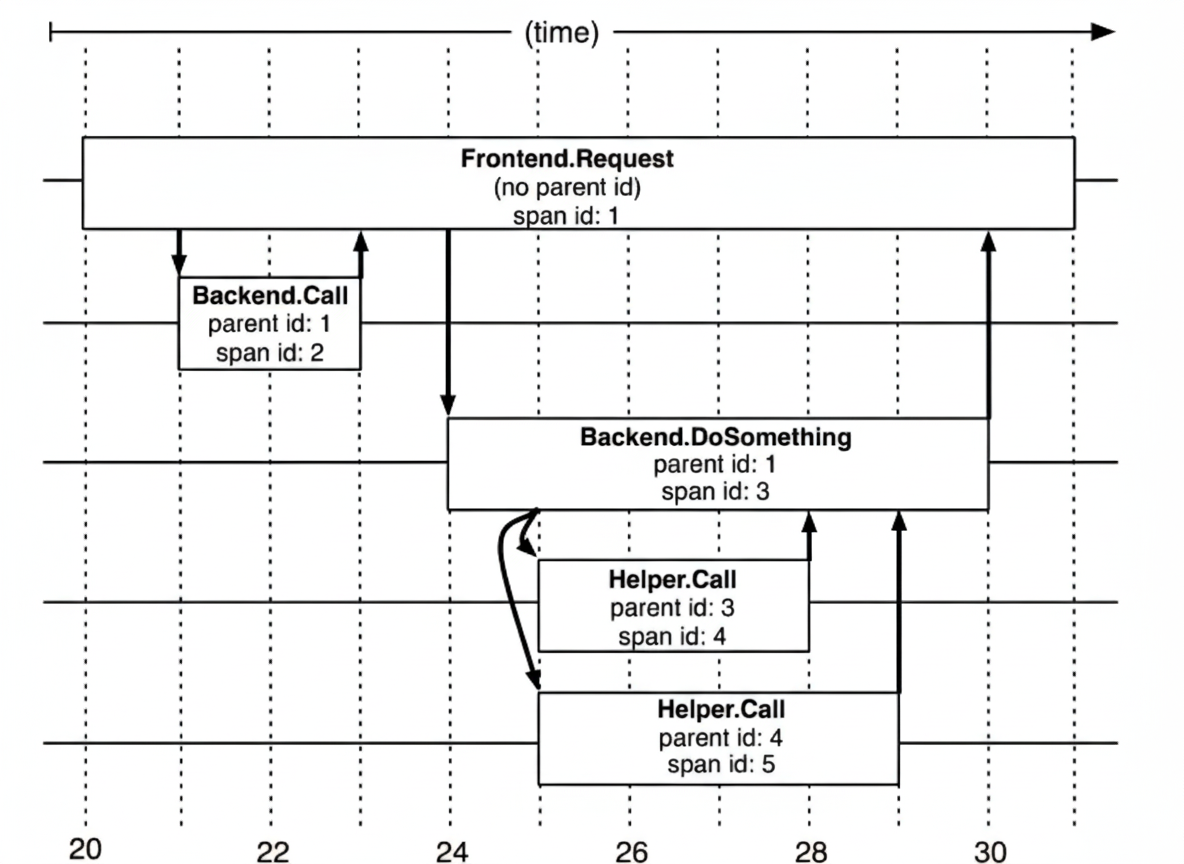 Span structure illustration