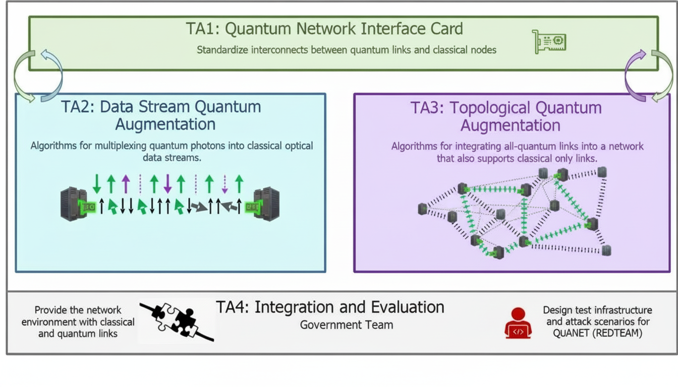 QuANET project architecture diagram