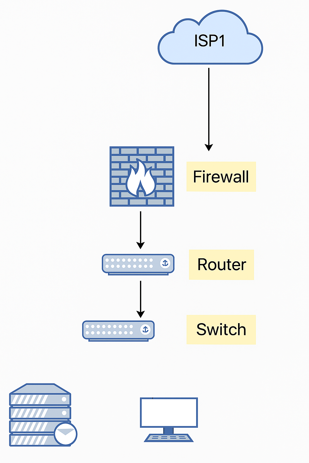 firewall-security-zones-diagram.png