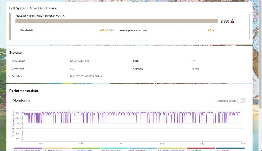 PCMark 10 result GALAX Star Yao 7000 Plus