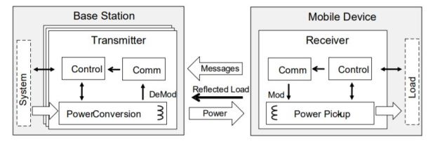 Renesas and Qualcomm Enable 30W Wireless Charging for Phones