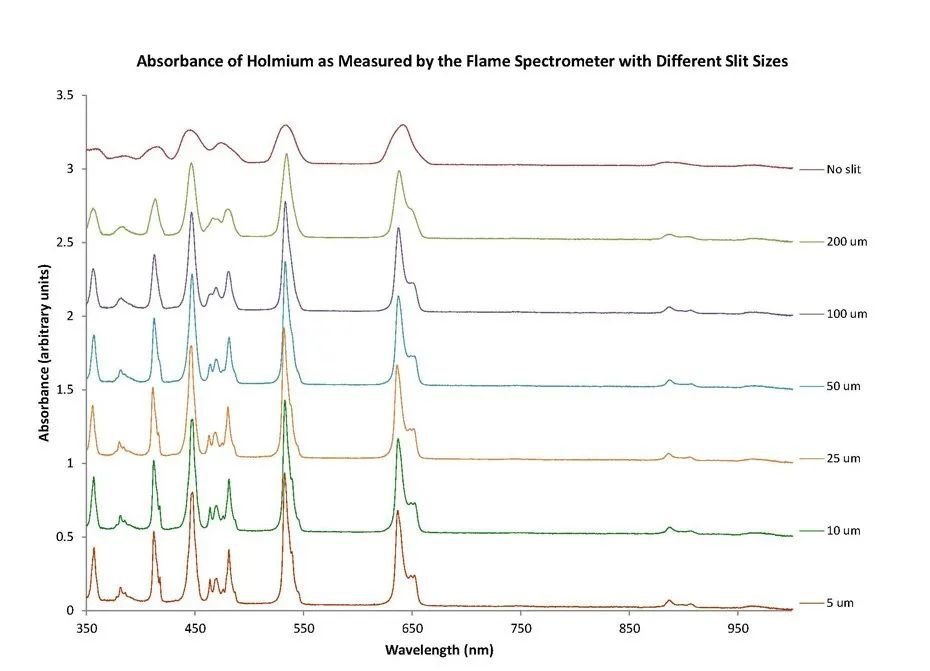 Alumina absorbance measured with different slit widths