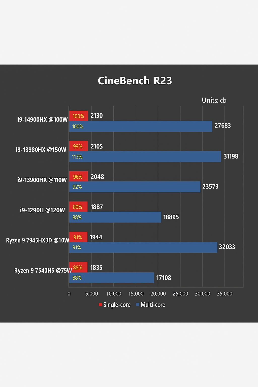 CineBench R23 results