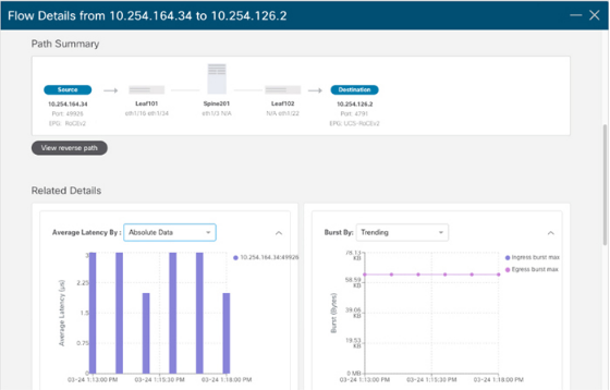 Monitoring RoCEv2 with Nexus Dashboard Insights