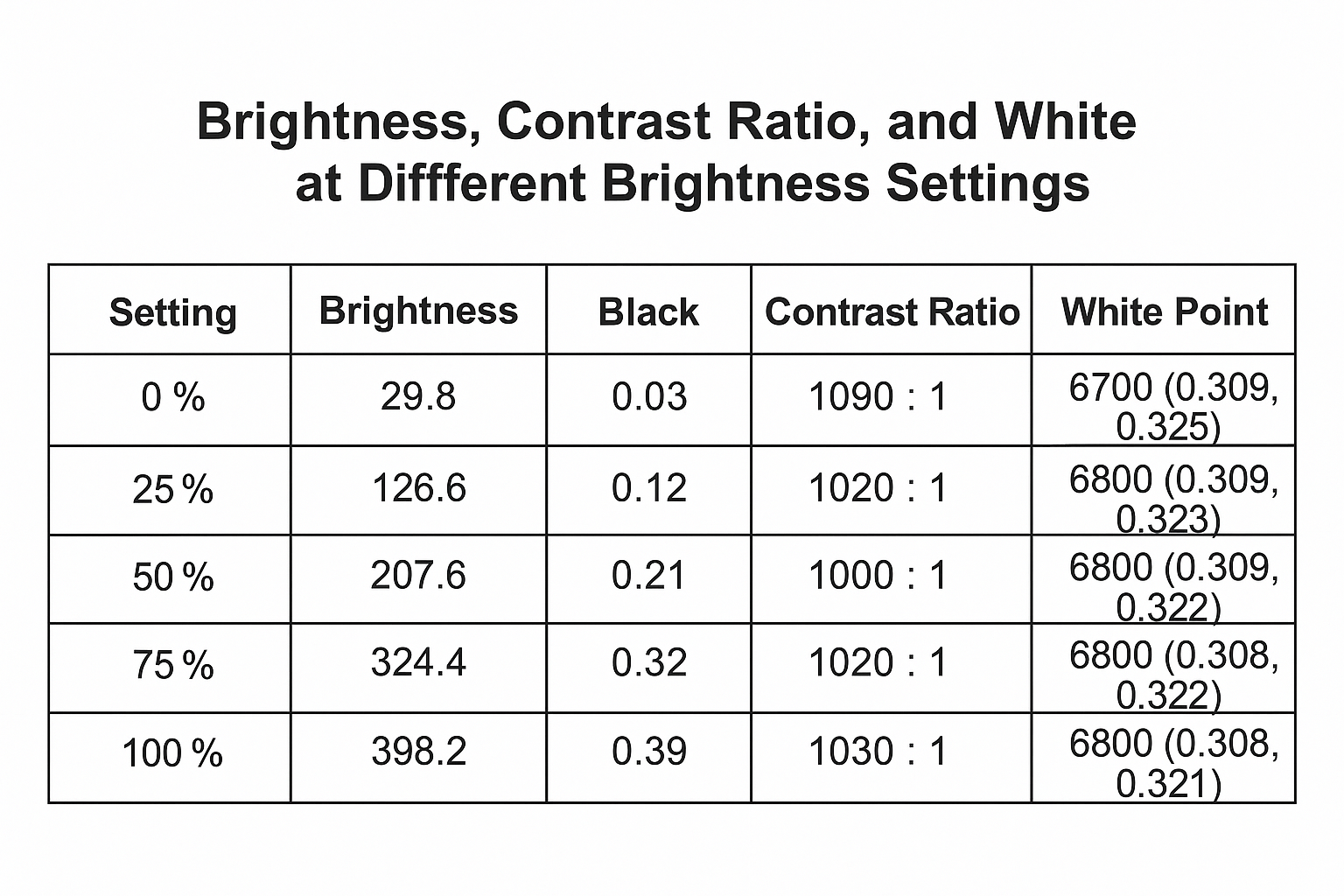Display gamut measurements