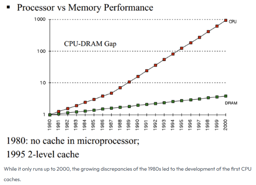 memory wall illustration