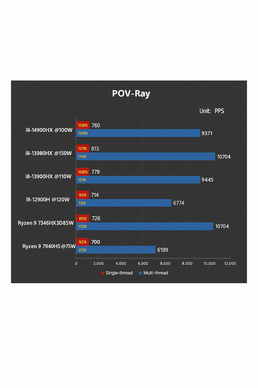 POV-Ray results