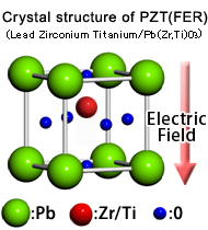 PZT crystal polarization animation 2