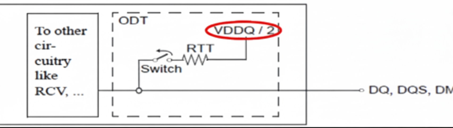 SSTL equivalent circuit (DDR3)