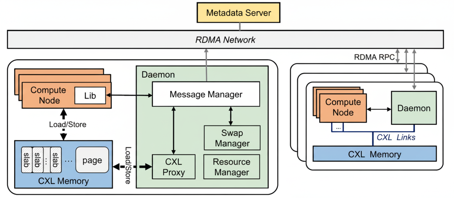 Rcmp system overview