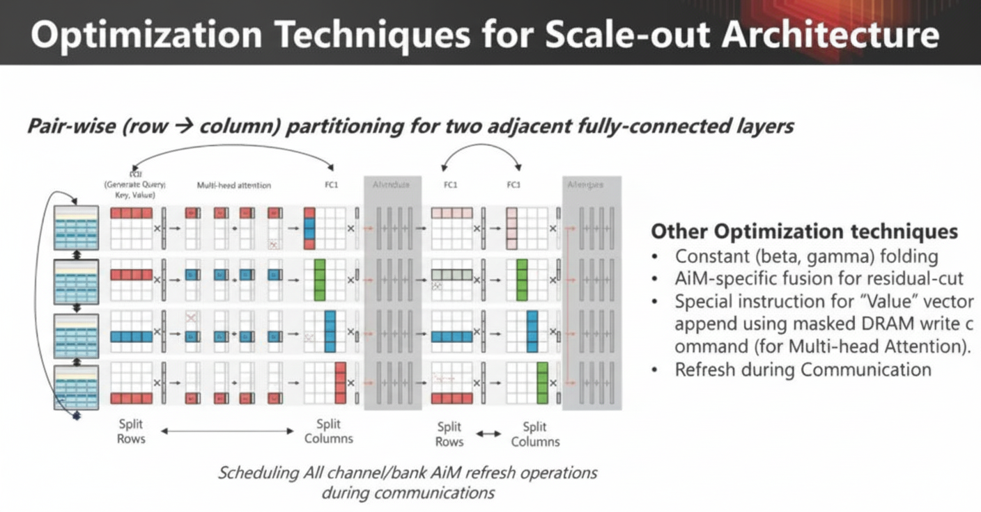optimization techniques for scale-out architecture