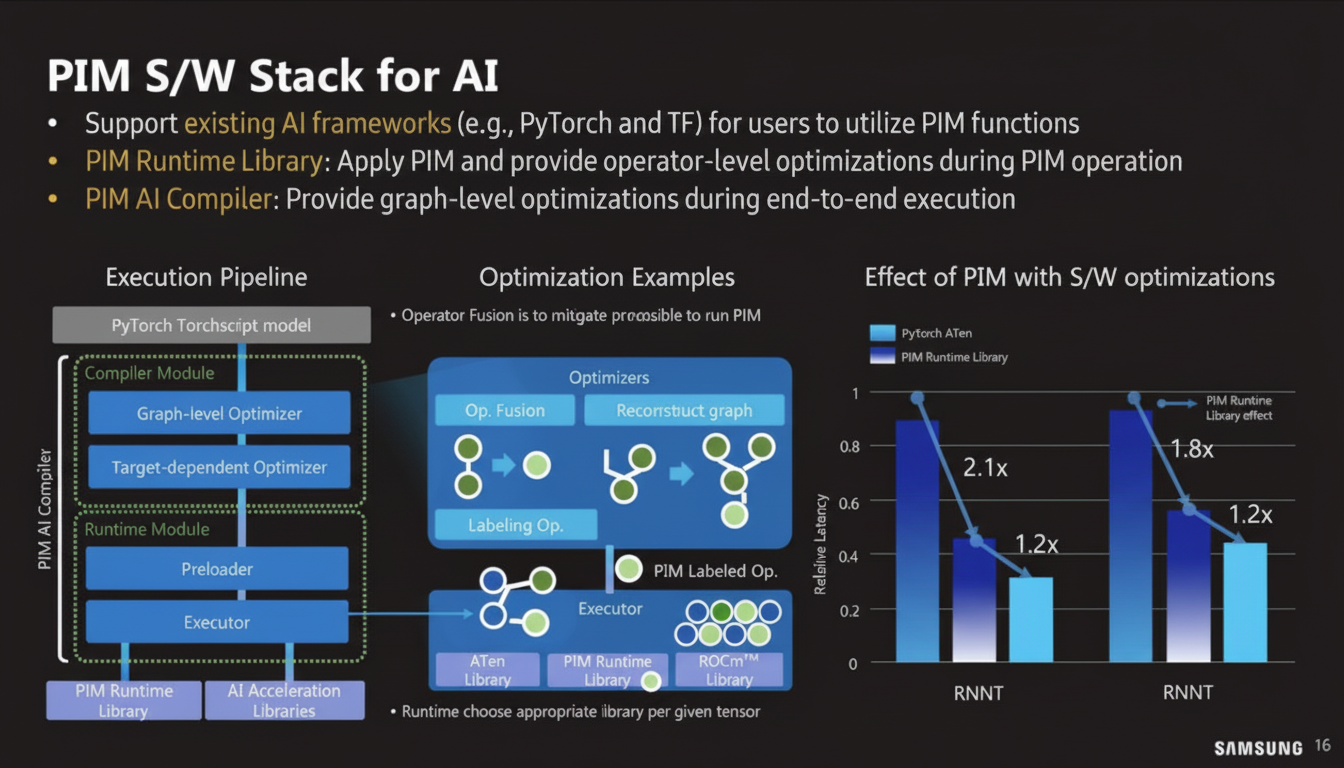 Programming PIM modules