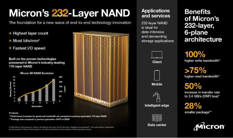 Micron's 232 layer NAND