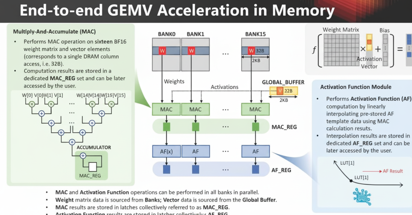 Matrix-vector multiplication (GEMV)