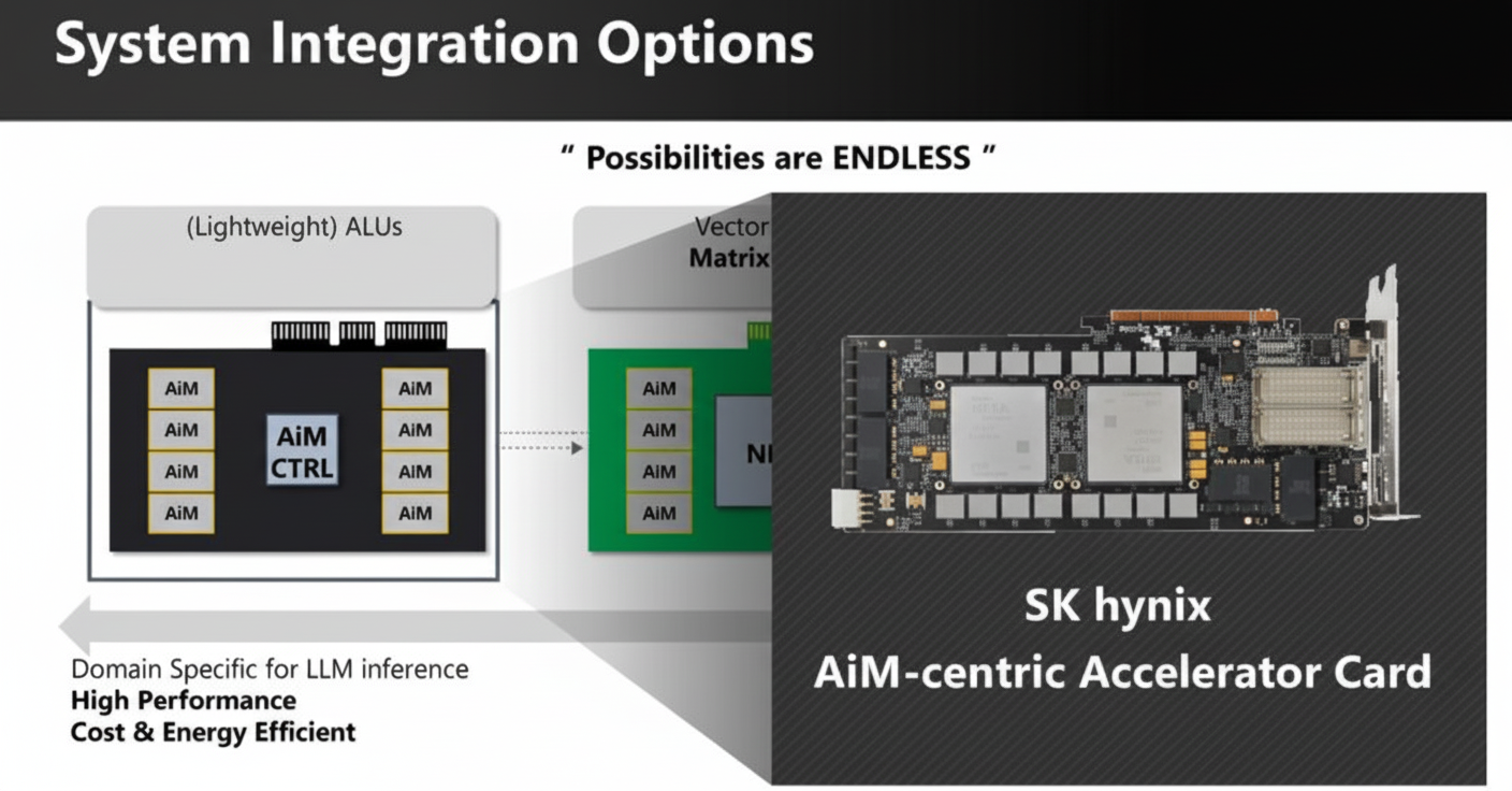 system integration options
