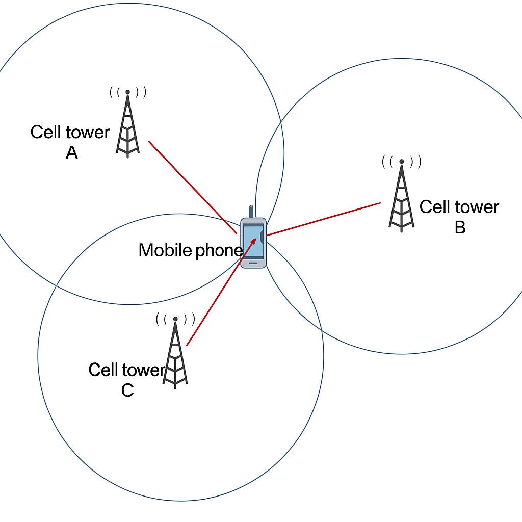cell-tower-triangulation.jpg