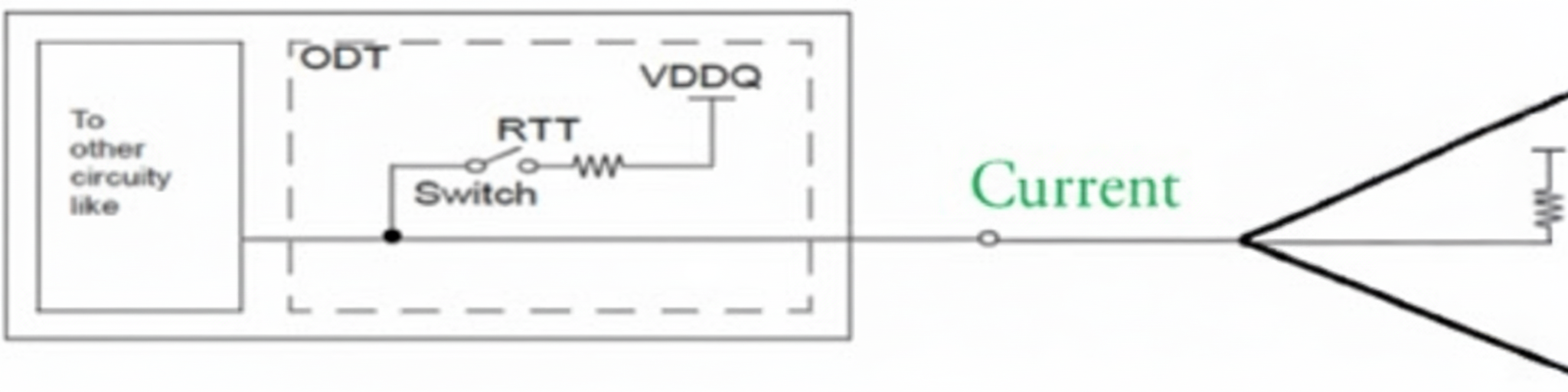 POD behavior in DDR4