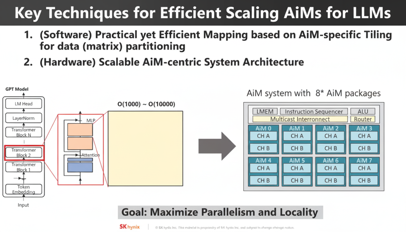 Key techniques for efficient scaling AiMs for LLMs