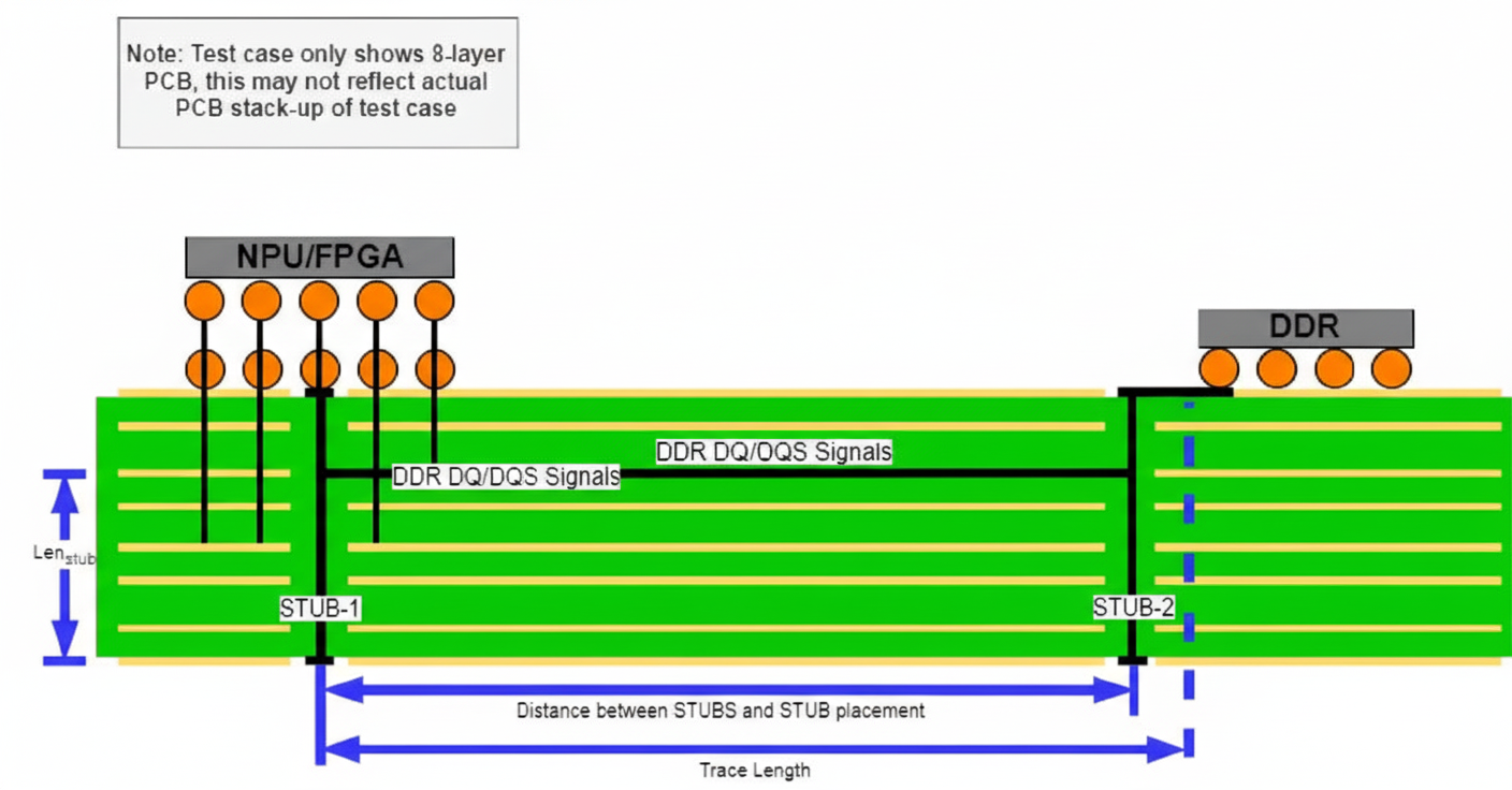 2D model depiction of point-to-point with vias