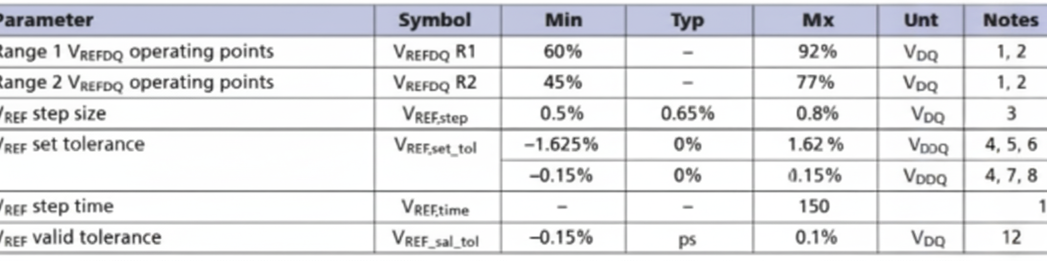 VREFDQ register settings table