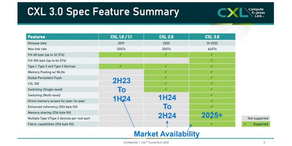 Memory Interface Chip Technologies Overview