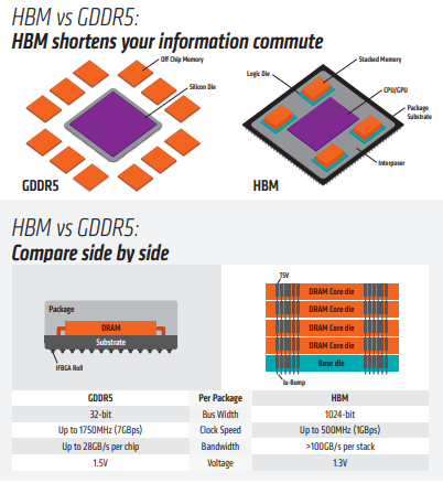 HBM VS GDDRS1