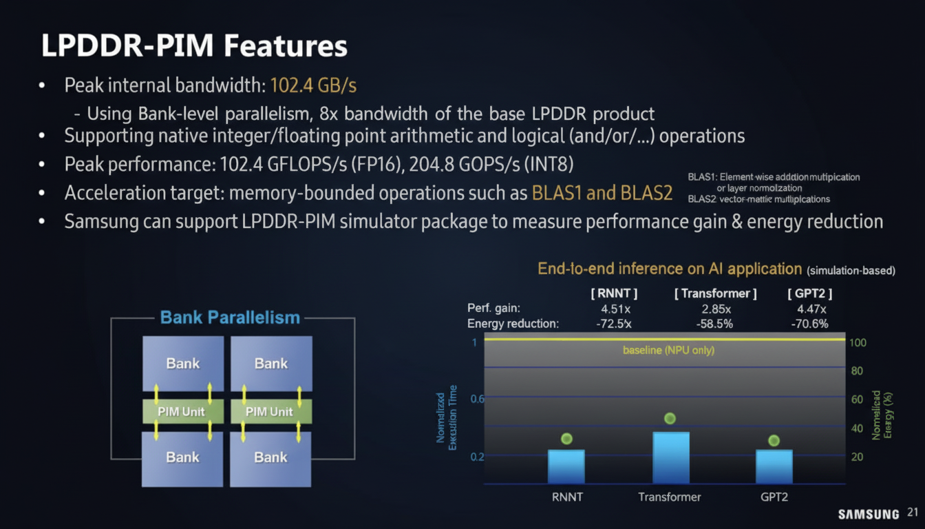 LP5-PIM efficiency chart