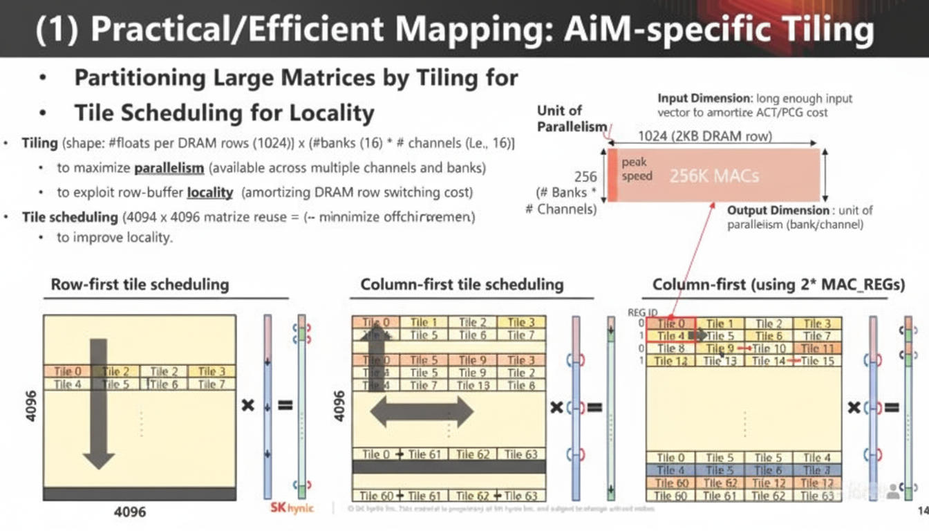 practical/efficient mapping: AiM-specific tiling