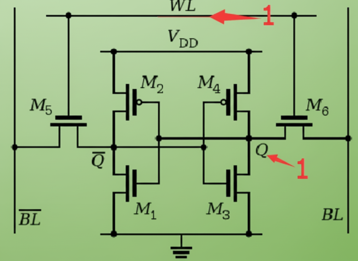 SRAM read operation illustration