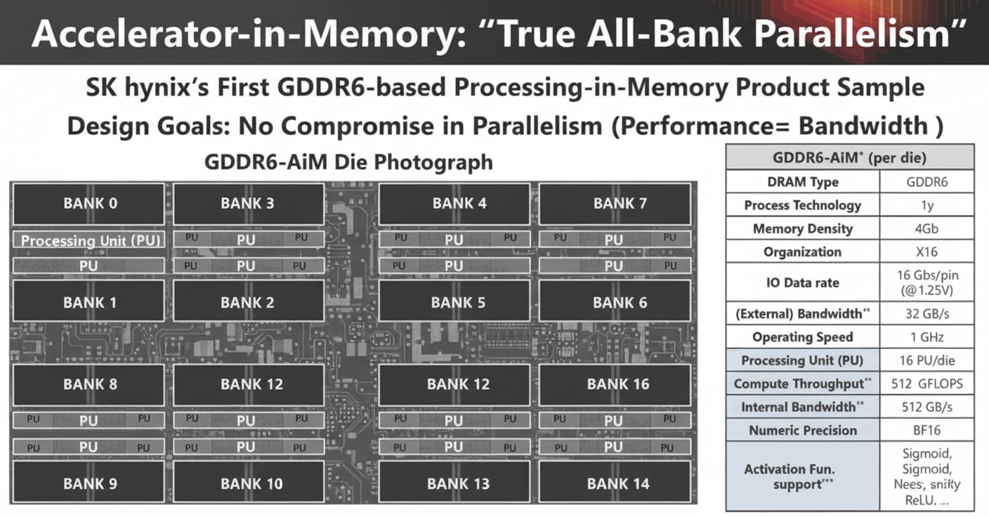 accelerator-in-memory