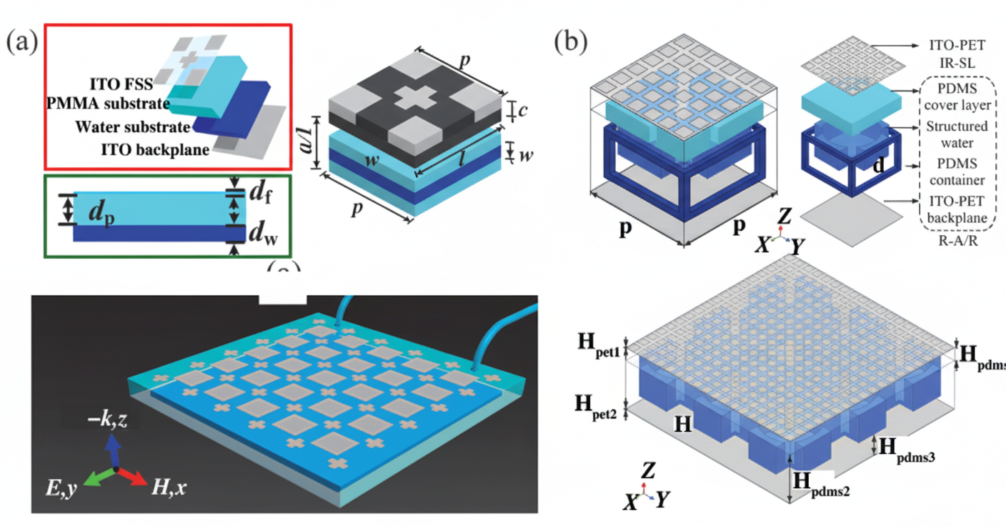 Metamaterial Designs for Infrared and Radar-Compatible Stealth