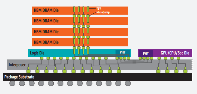 Memory Technologies: How to Choose the Right Type