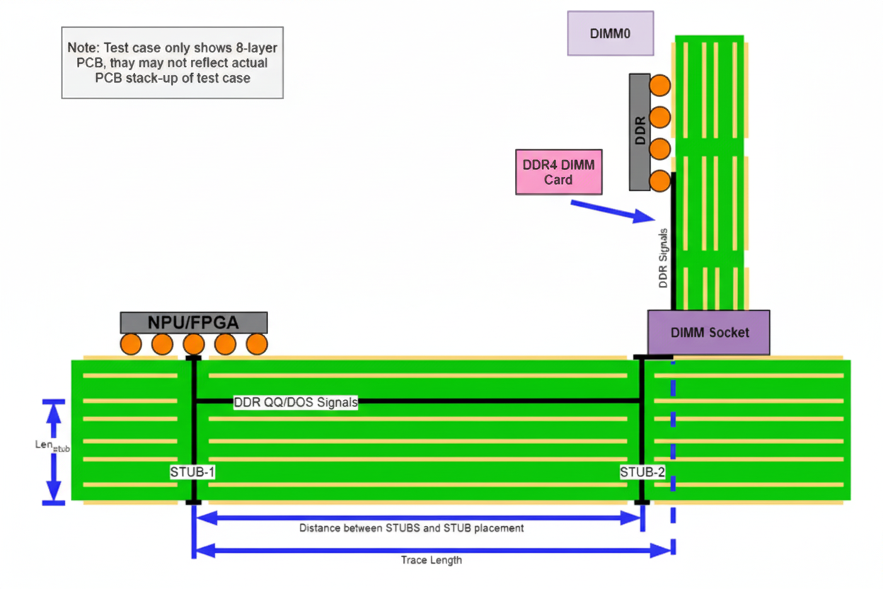Via Stub Effects on DDR4 Parallel Links