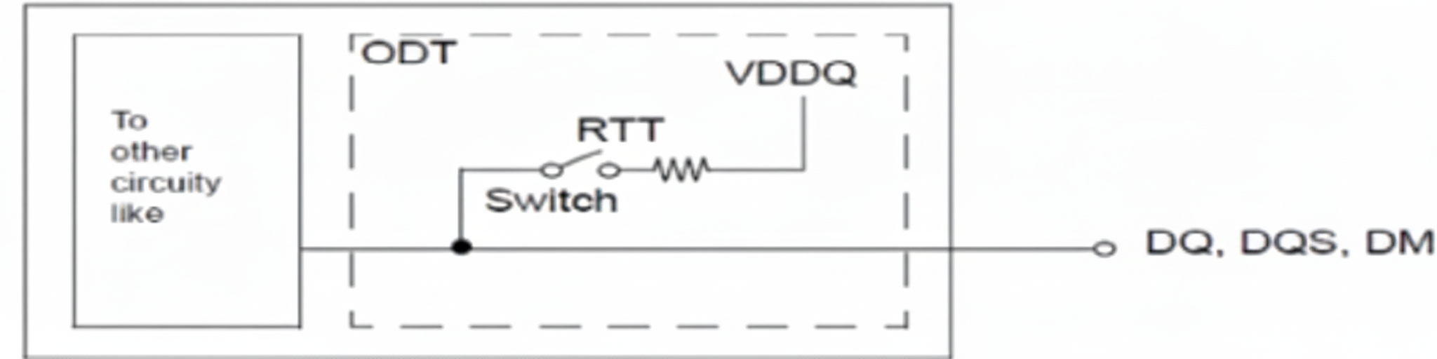 POD equivalent circuit (DDR4)