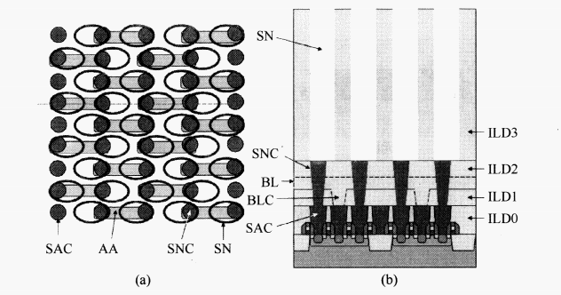 Structure Analysis of Stacked DRAM Storage Nodes