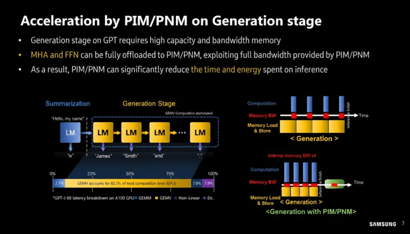 Offloading computation to PIM modules