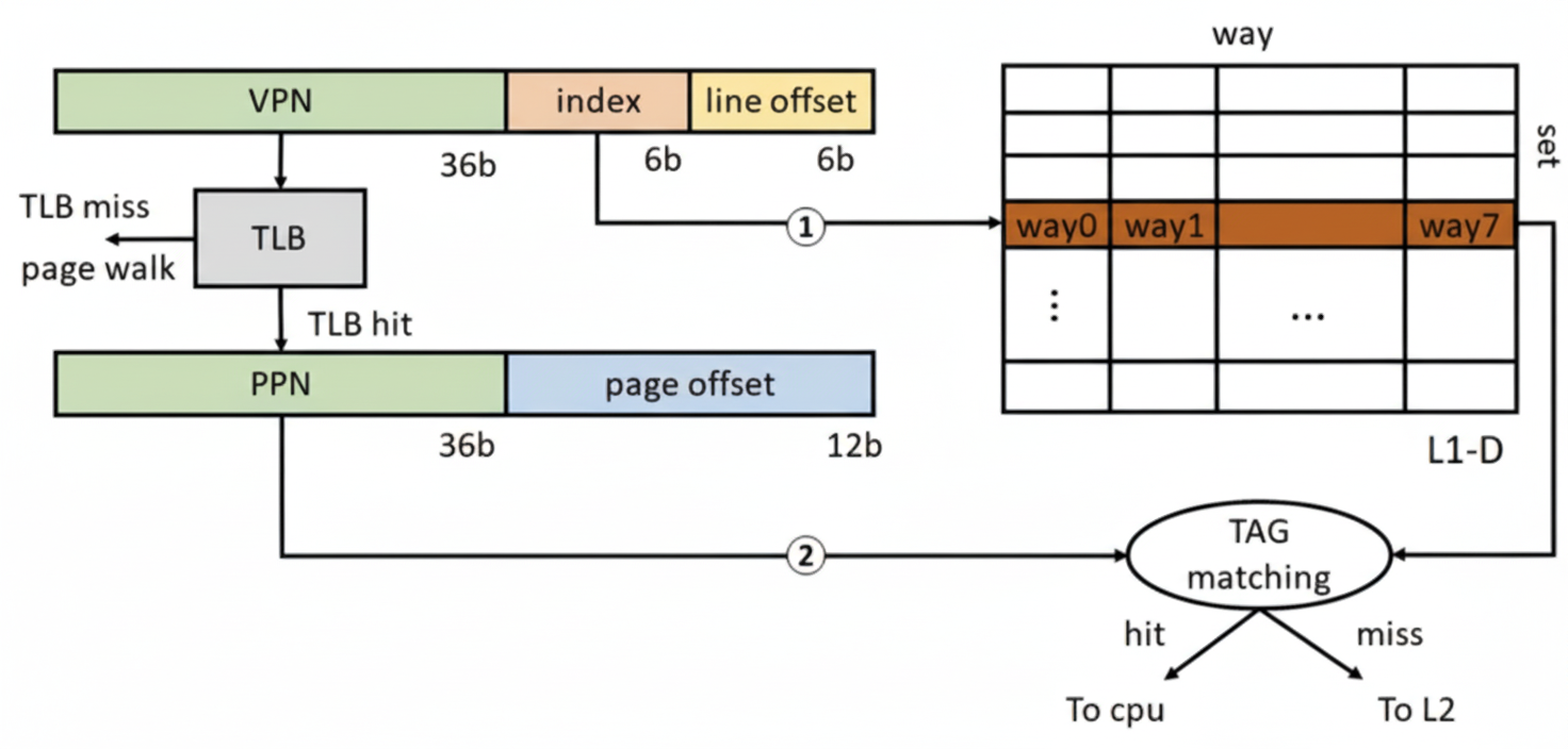 How Cache Size Affects CPU Performance