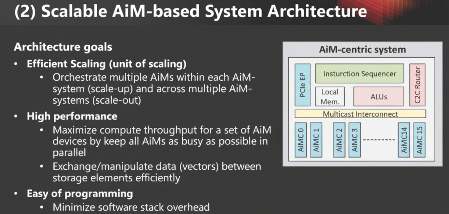 1 Scalable AiM-based System Architecture