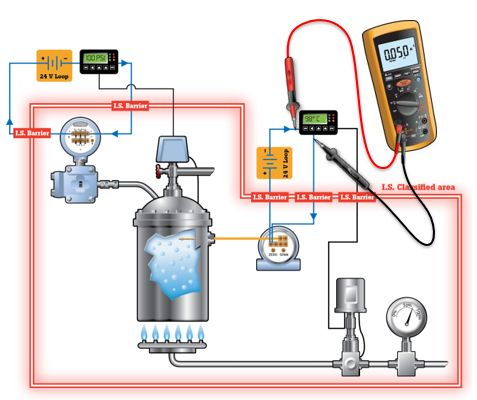 4-20mA Control Loops: Faults and Causes