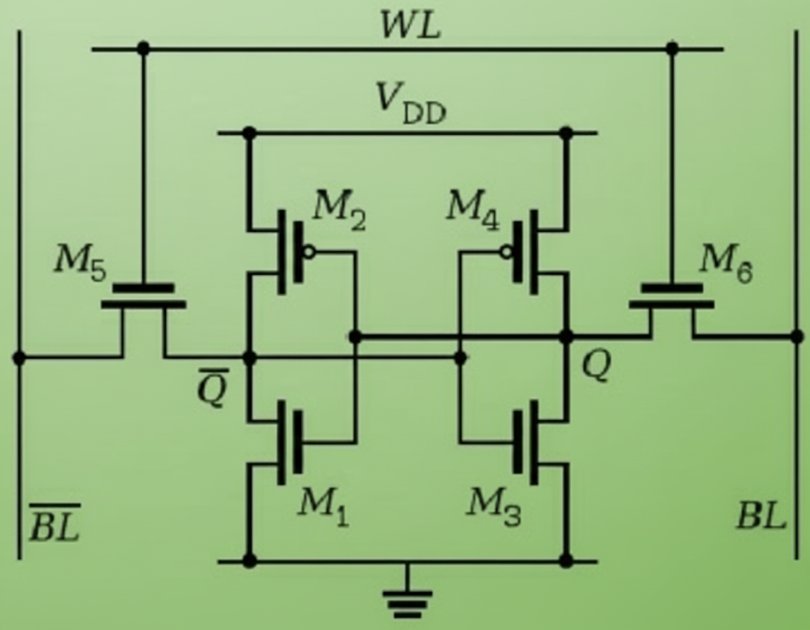 SRAM cell in standby mode