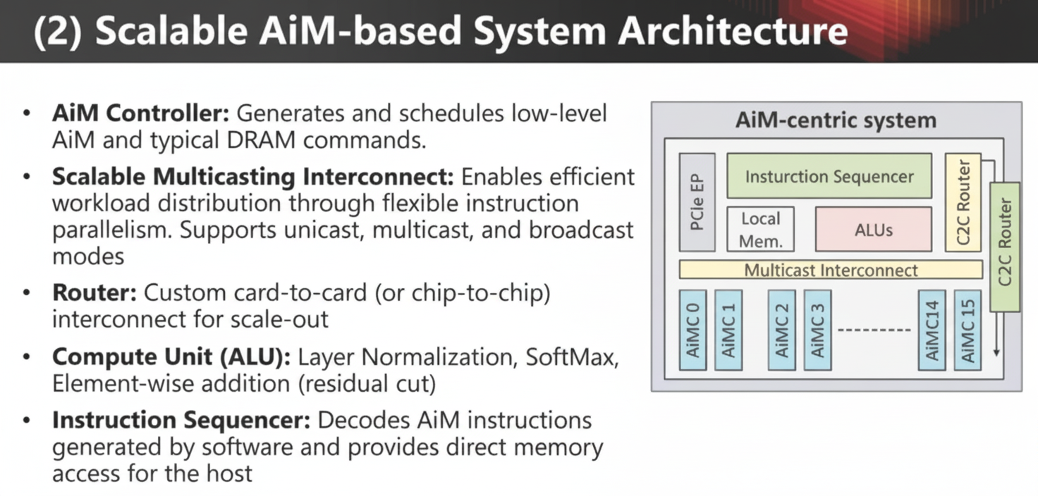 2 Scalable AiM-based System Architecture