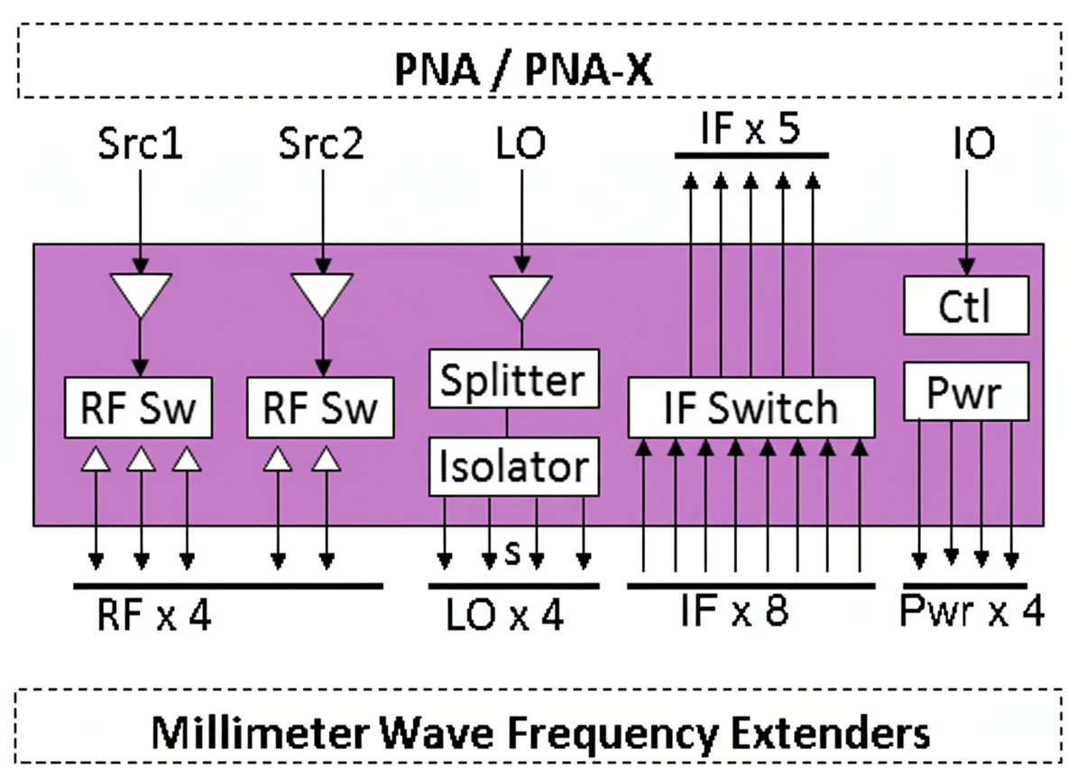 PNA/PNA-X